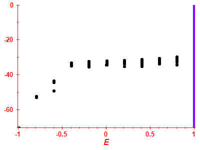 Strength function log